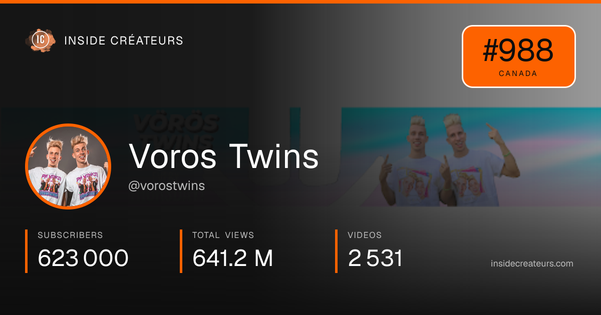 Voros Twins stats card