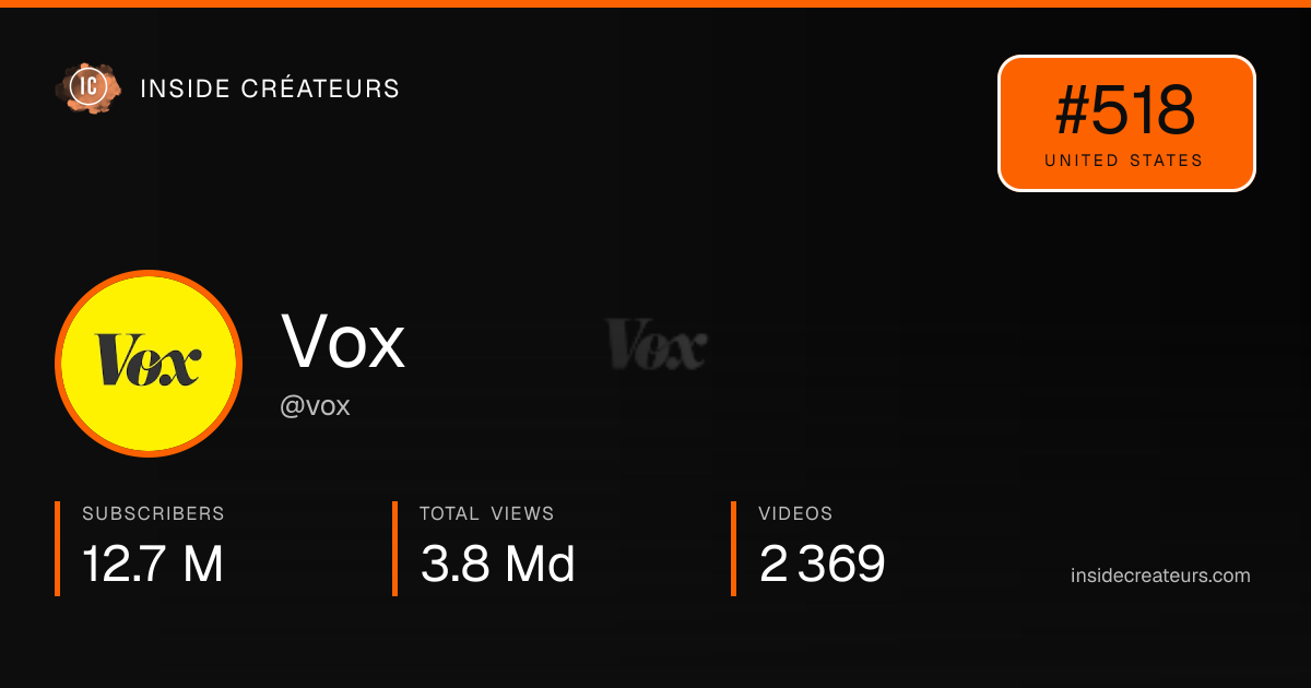 Vox stats card