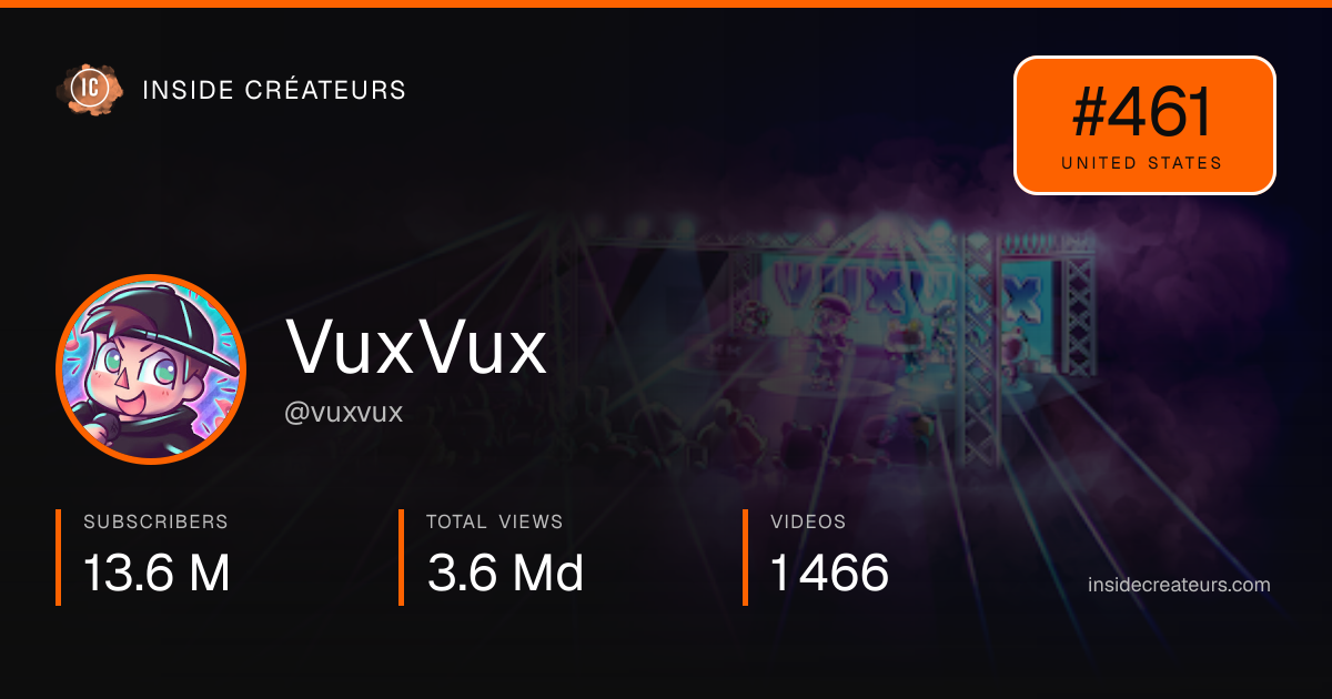VuxVux stats card