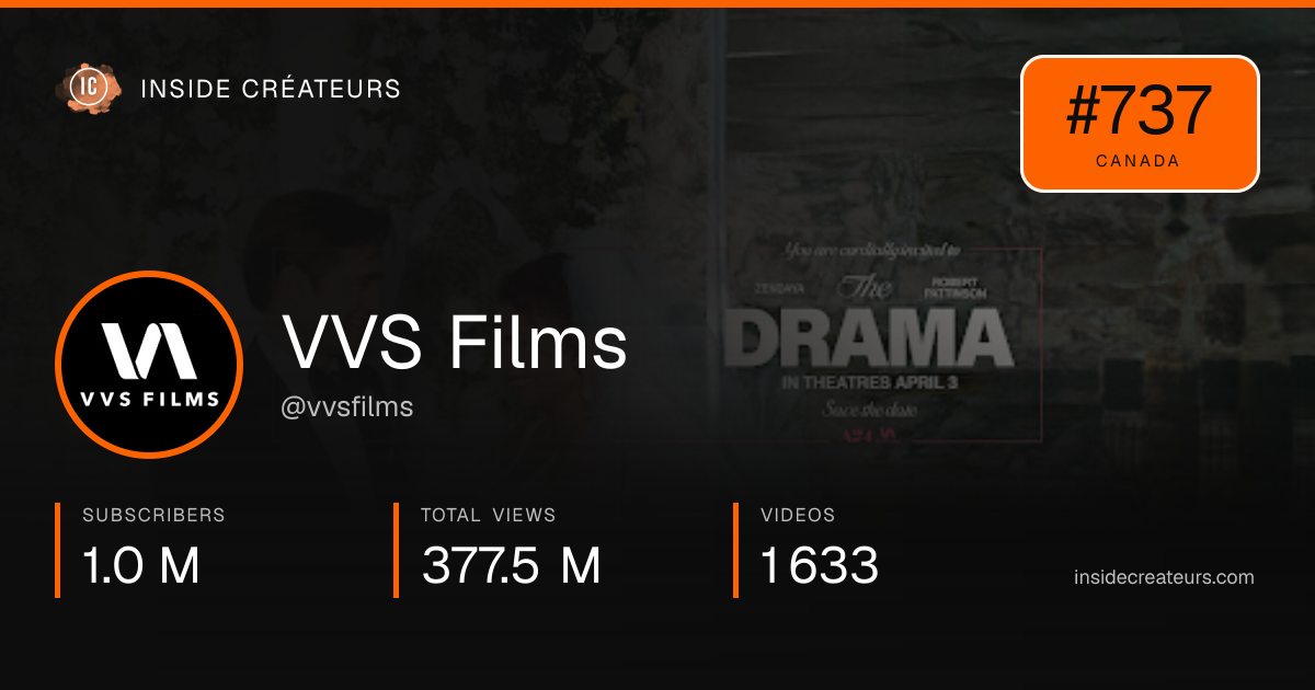 VVS Films stats card