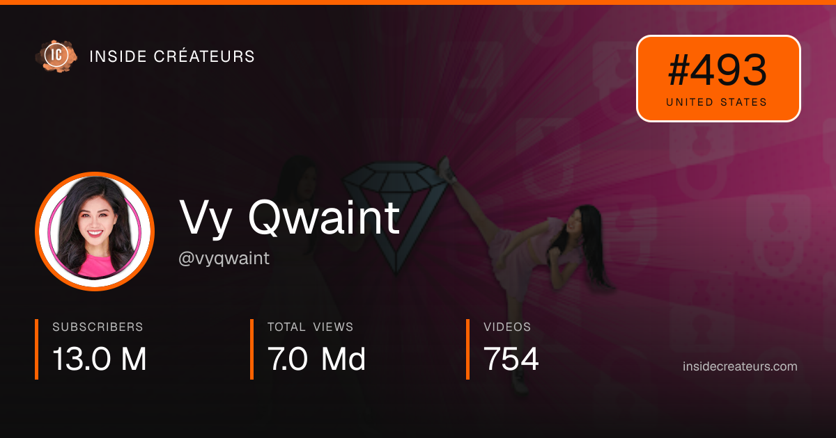 Vy Qwaint stats card