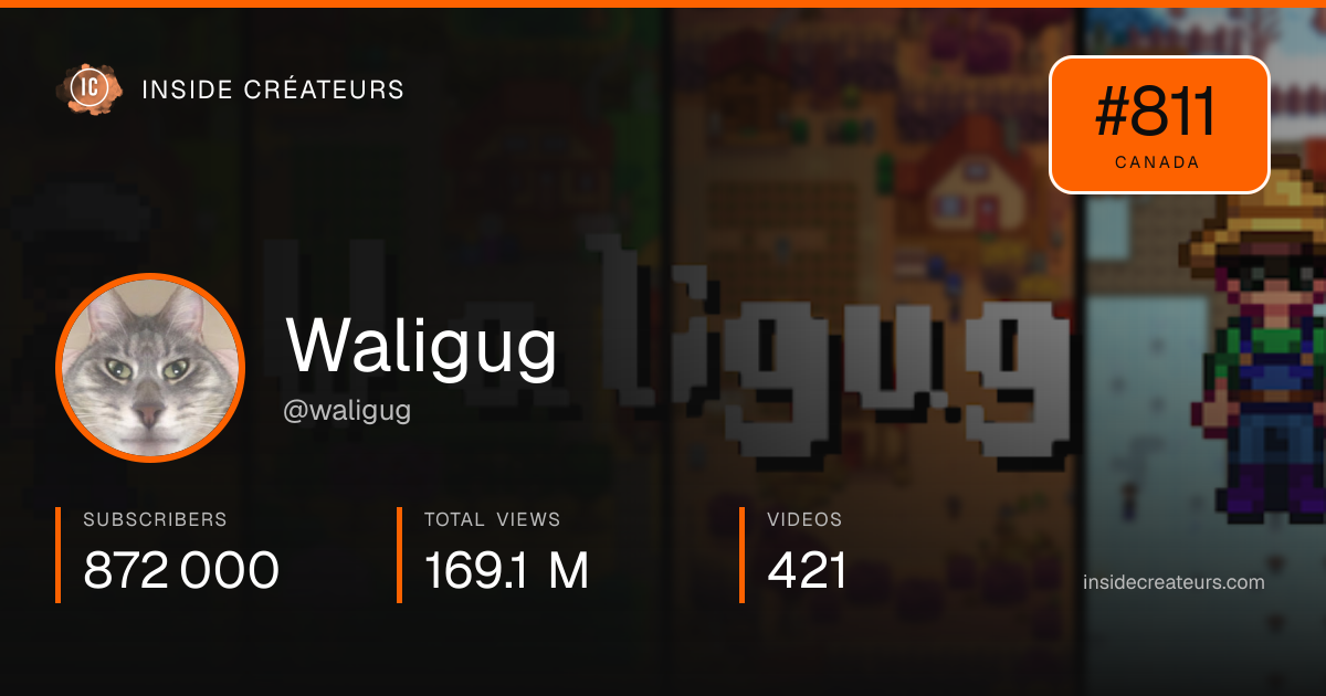 Waligug stats card