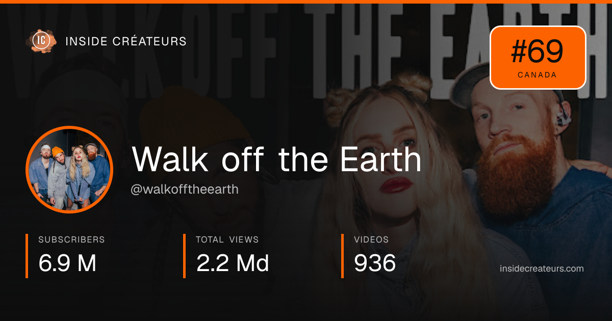 Walk off the Earth stats card