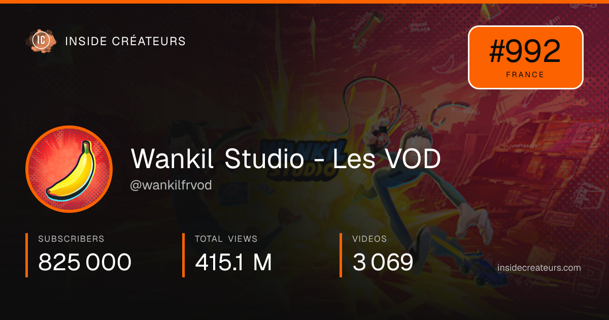 Wankil Studio - Les VOD stats card