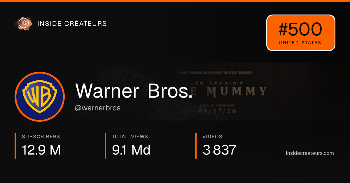 Warner Bros. stats card