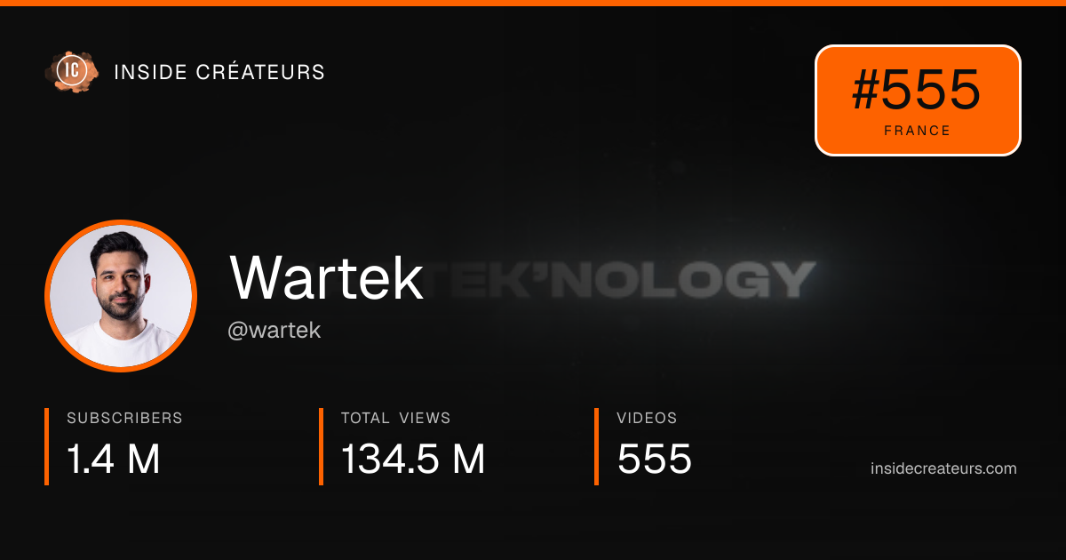 Wartek stats card