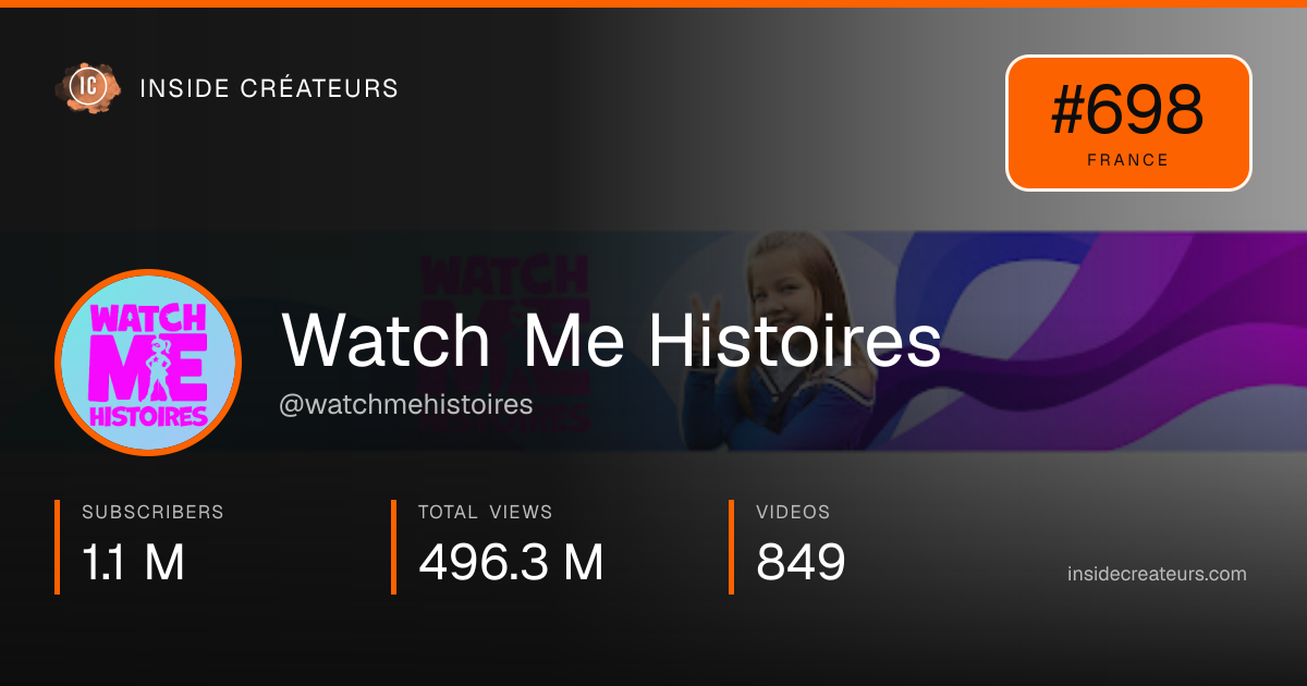 Watch Me Histoires stats card