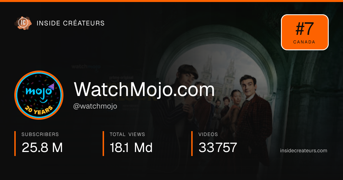WatchMojo.com stats card