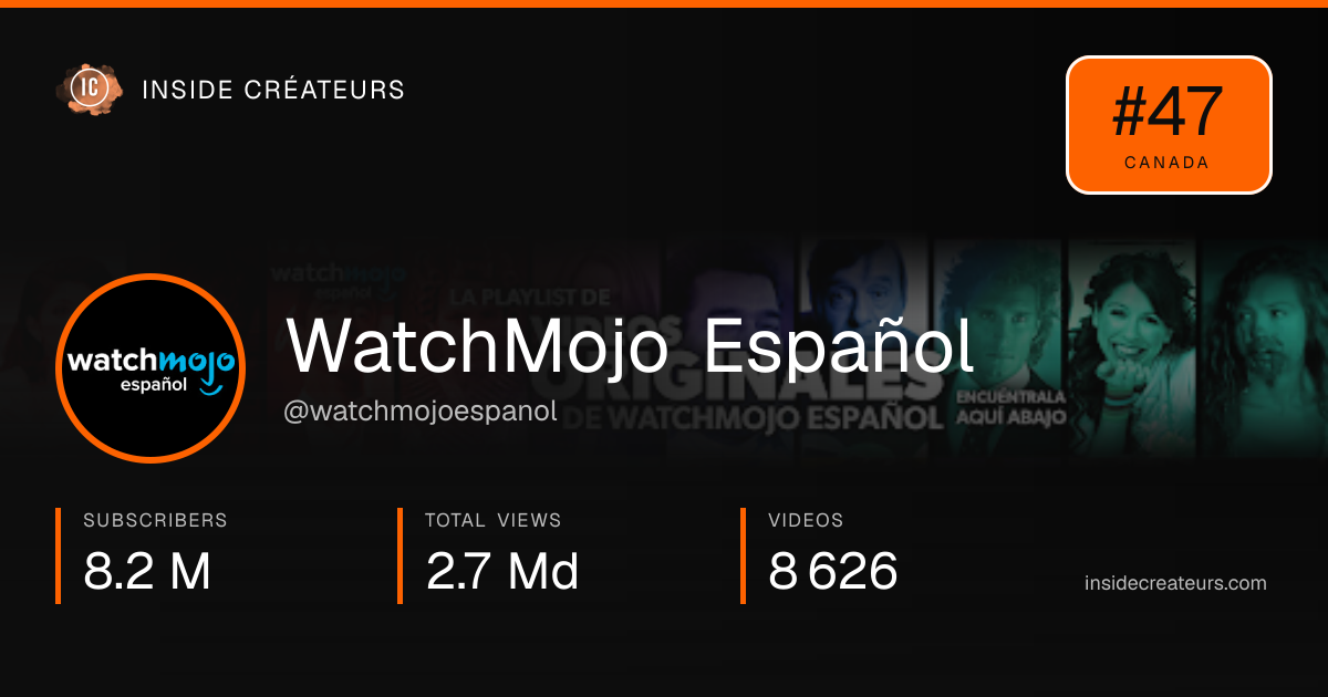 WatchMojo Español stats card