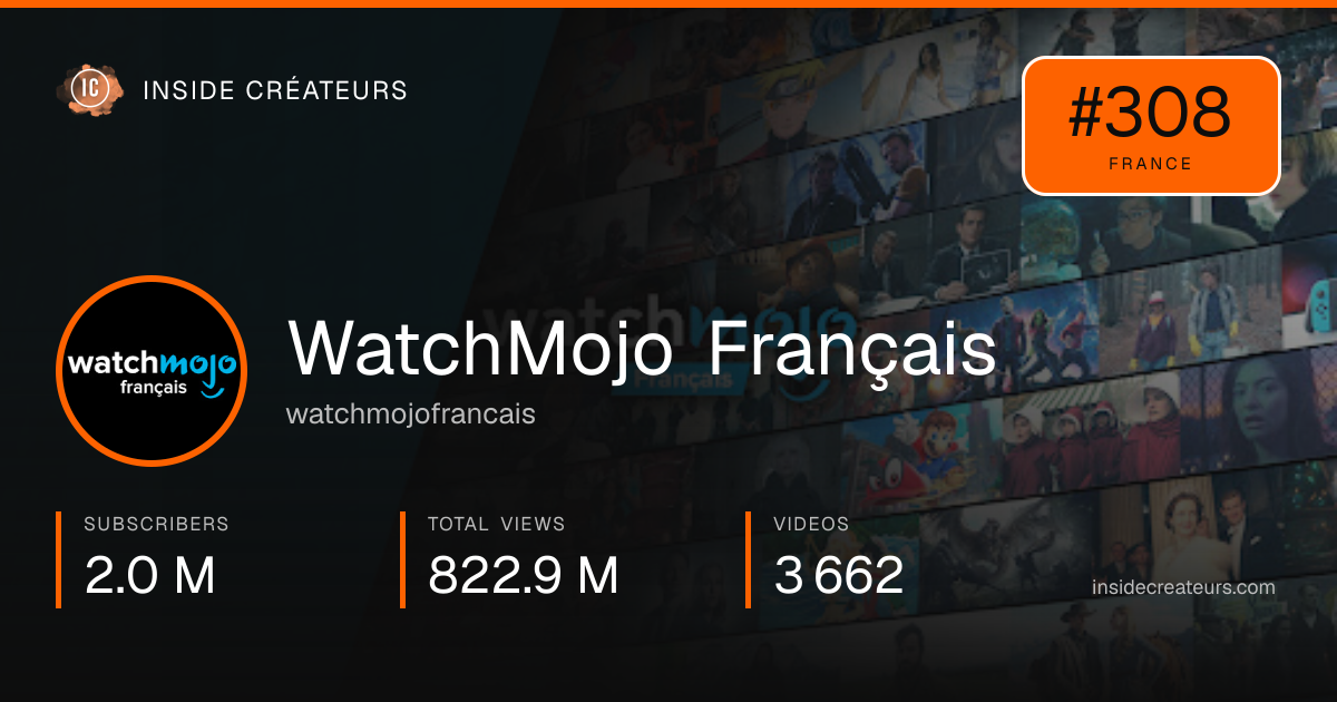 WatchMojo Français stats card