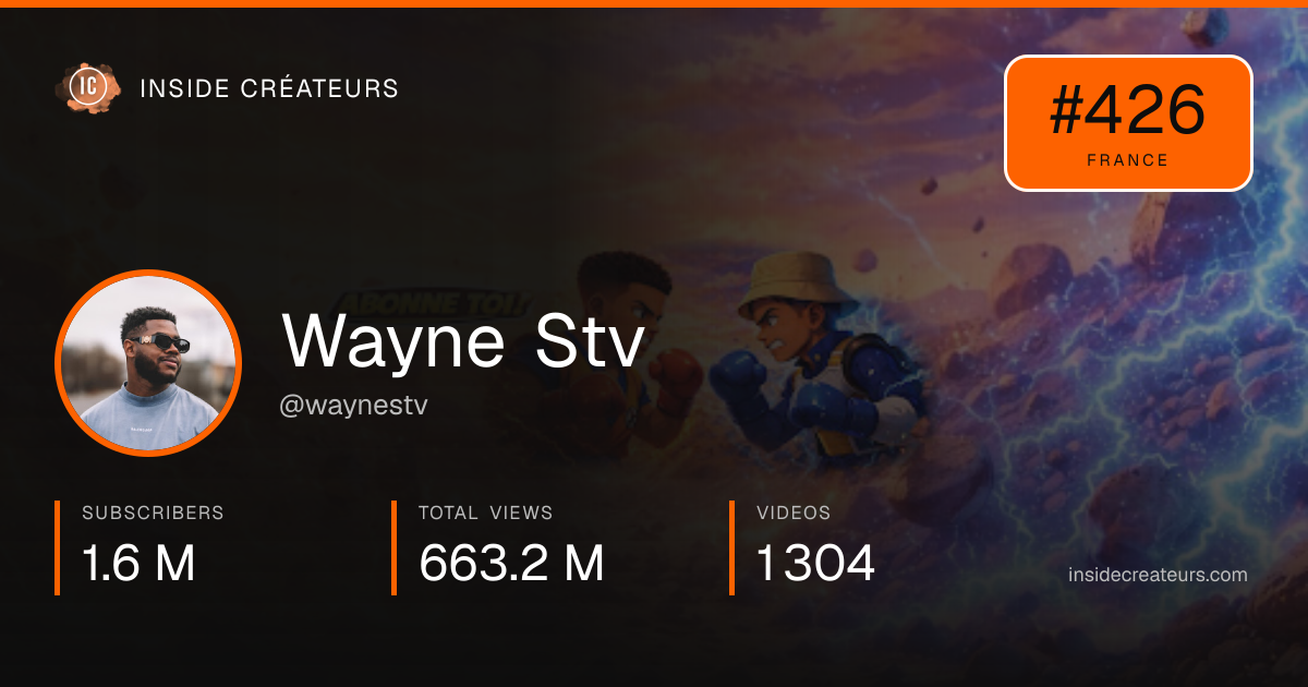 Wayne Stv stats card