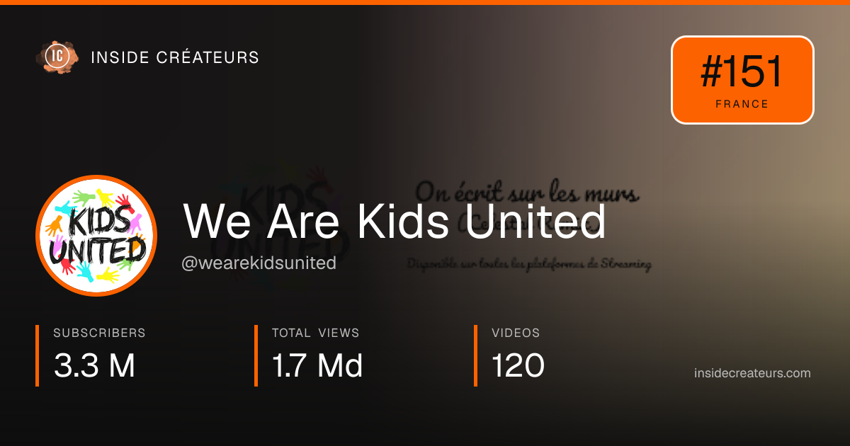 We Are Kids United stats card