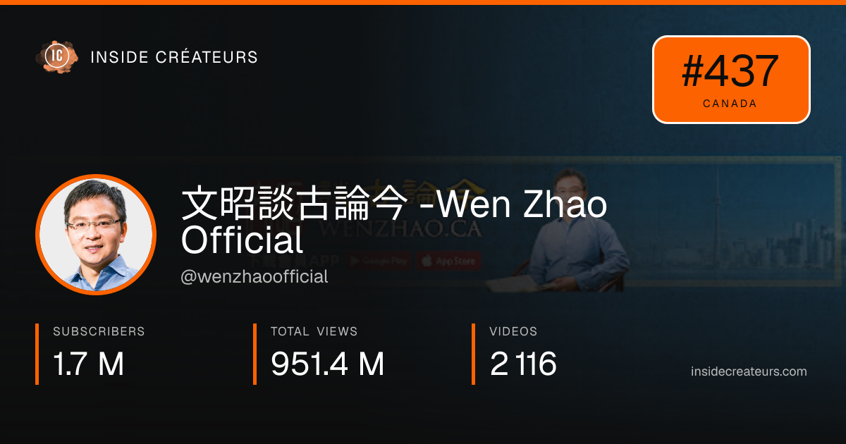 文昭談古論今 -Wen Zhao Official stats card