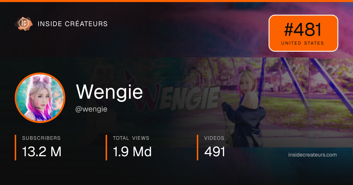 Wengie stats card