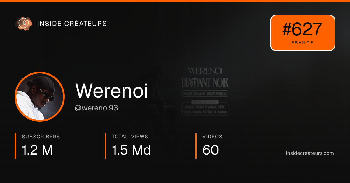 Werenoi stats card
