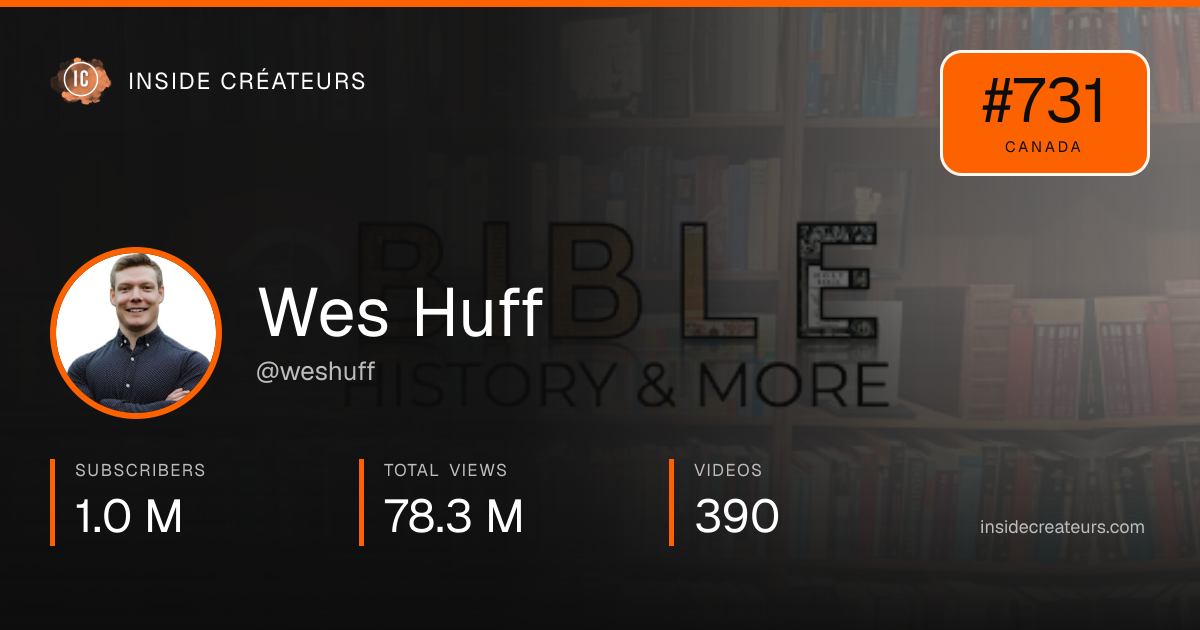 Wes Huff stats card