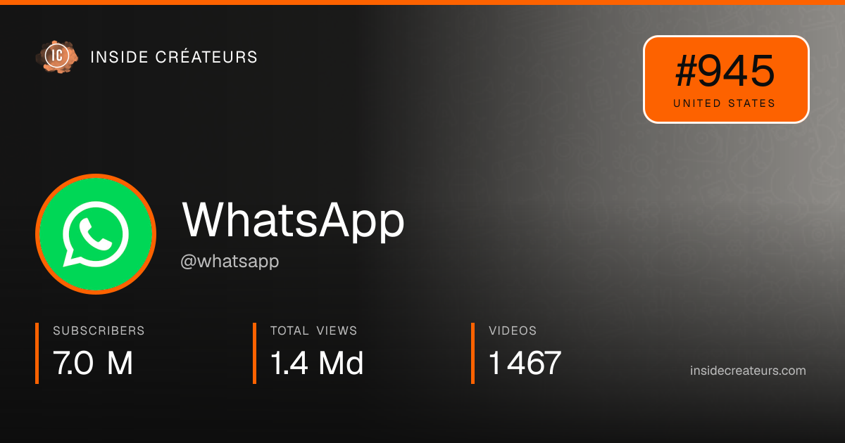 WhatsApp stats card
