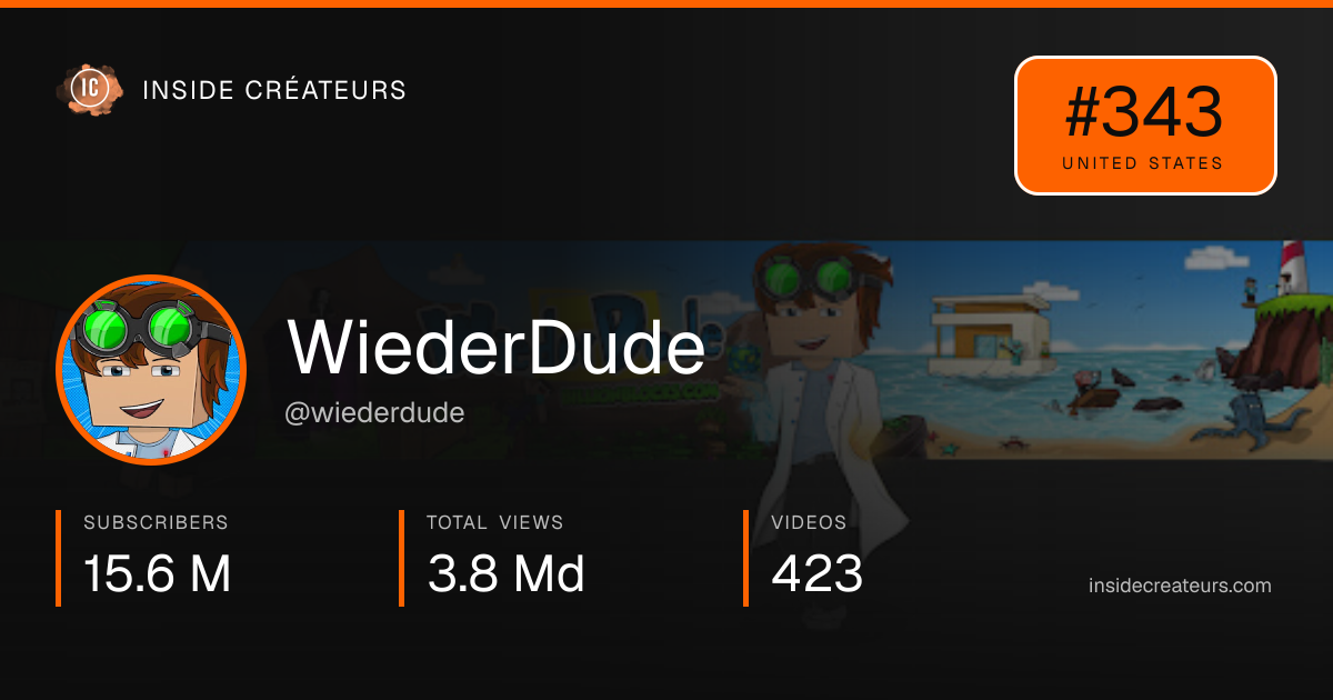 WiederDude stats card