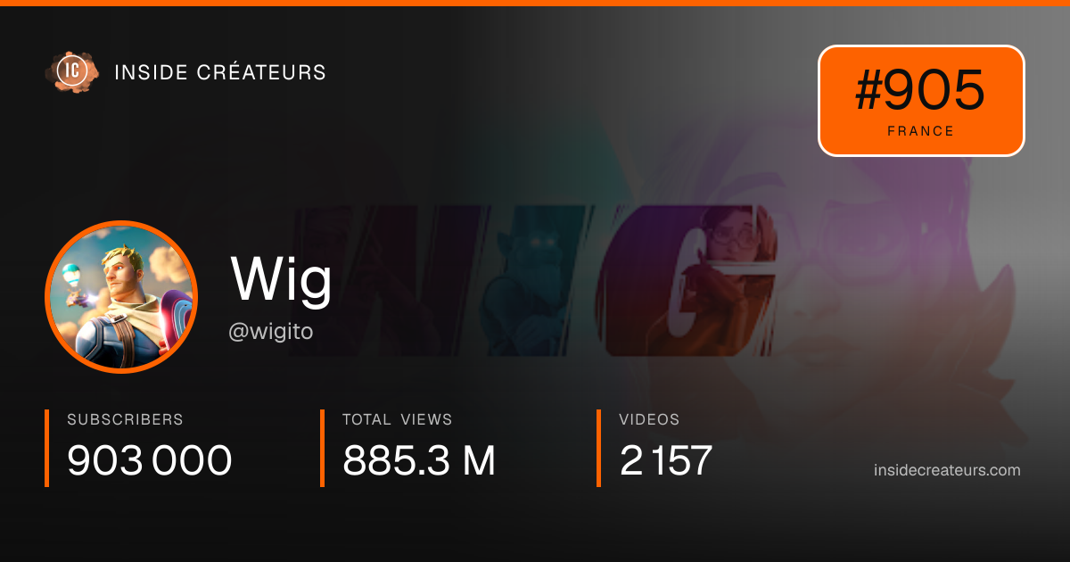 Wig stats card