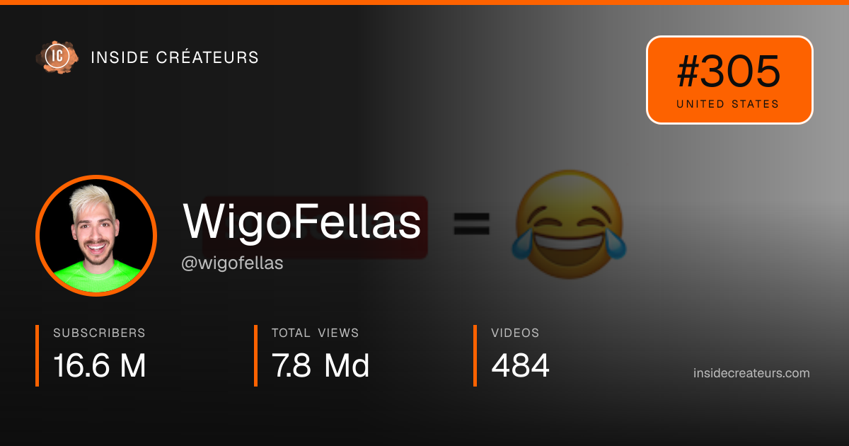 WigoFellas stats card