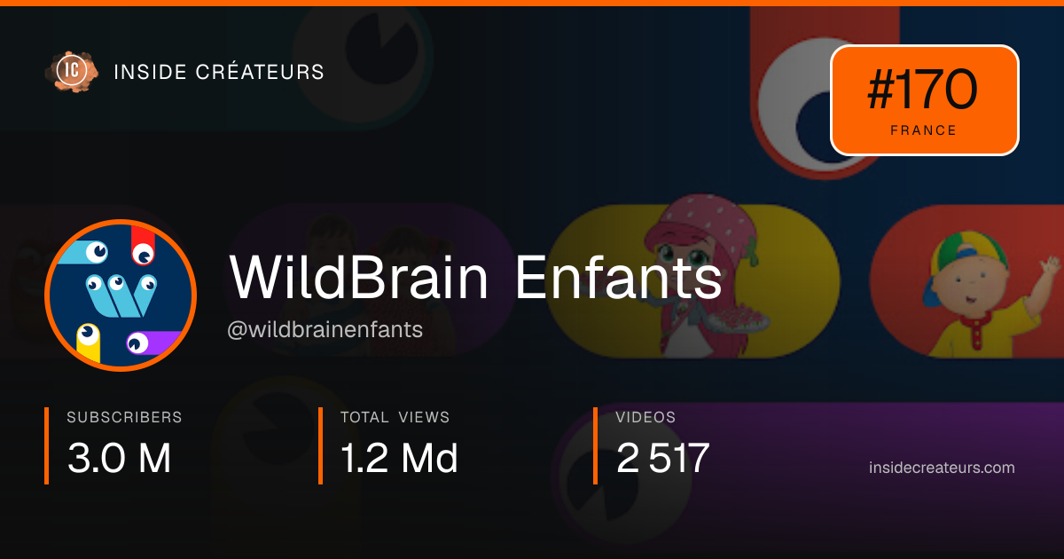 WildBrain Enfants stats card