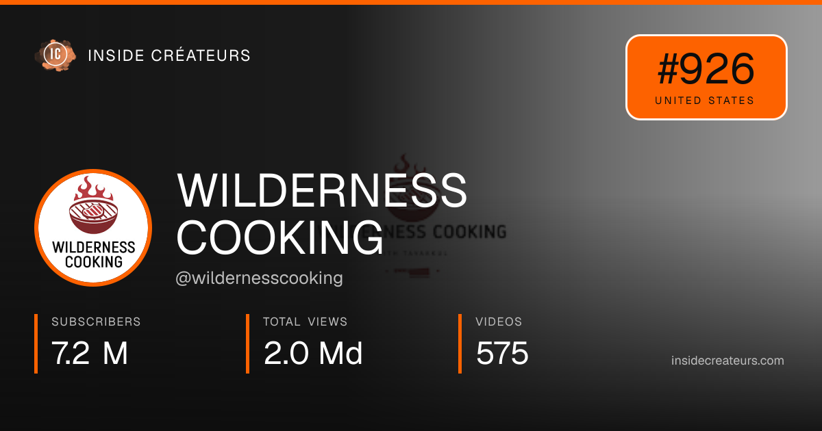 WILDERNESS COOKING stats card