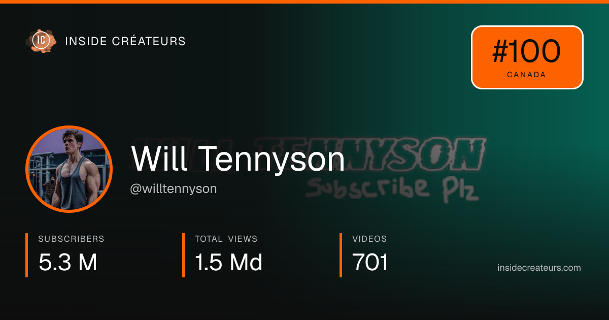 Will Tennyson stats card