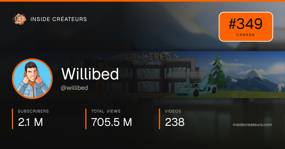 Willibed stats card