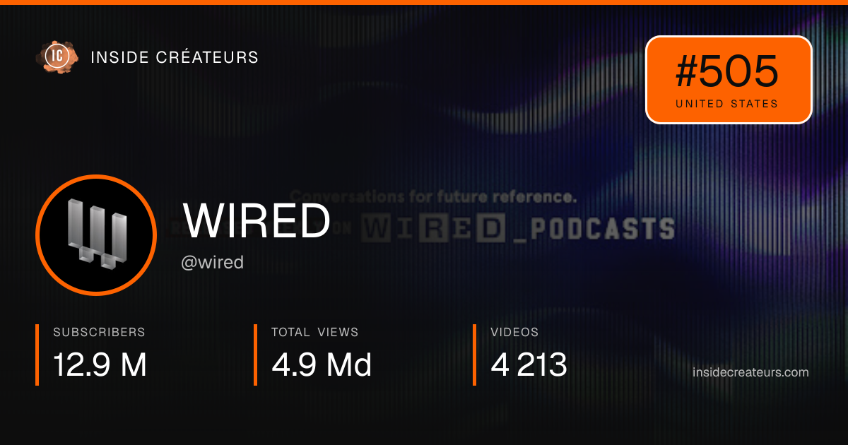 WIRED stats card