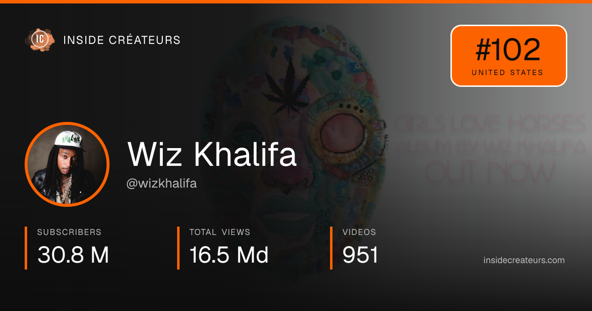 Wiz Khalifa stats card