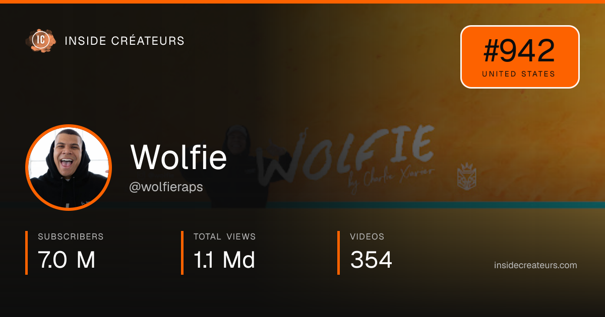 Wolfie stats card