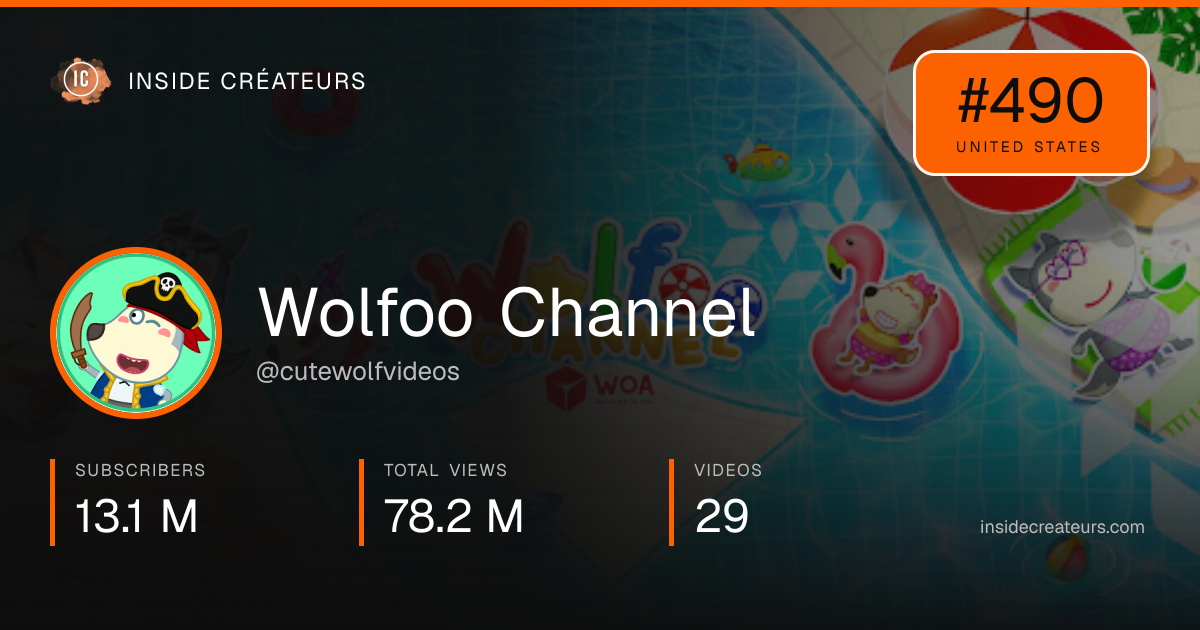 Wolfoo Channel stats card