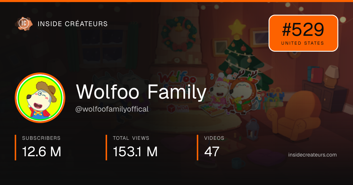 Wolfoo Family stats card
