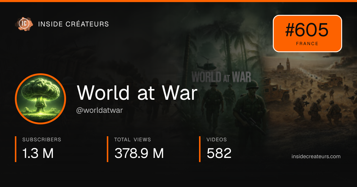 World at War stats card
