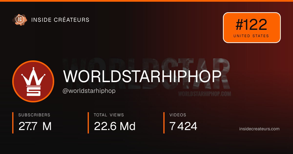 WORLDSTARHIPHOP stats card
