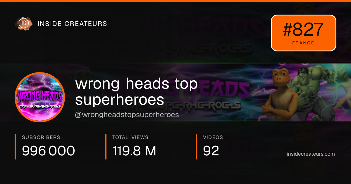 wrong heads top superheroes stats card