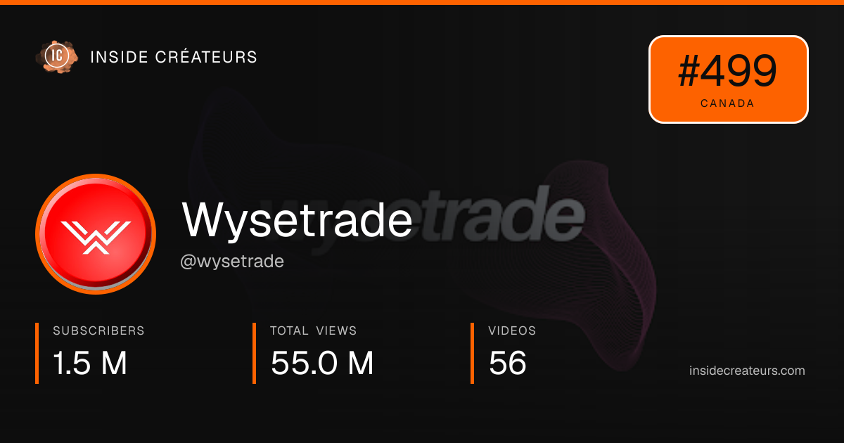 Wysetrade stats card