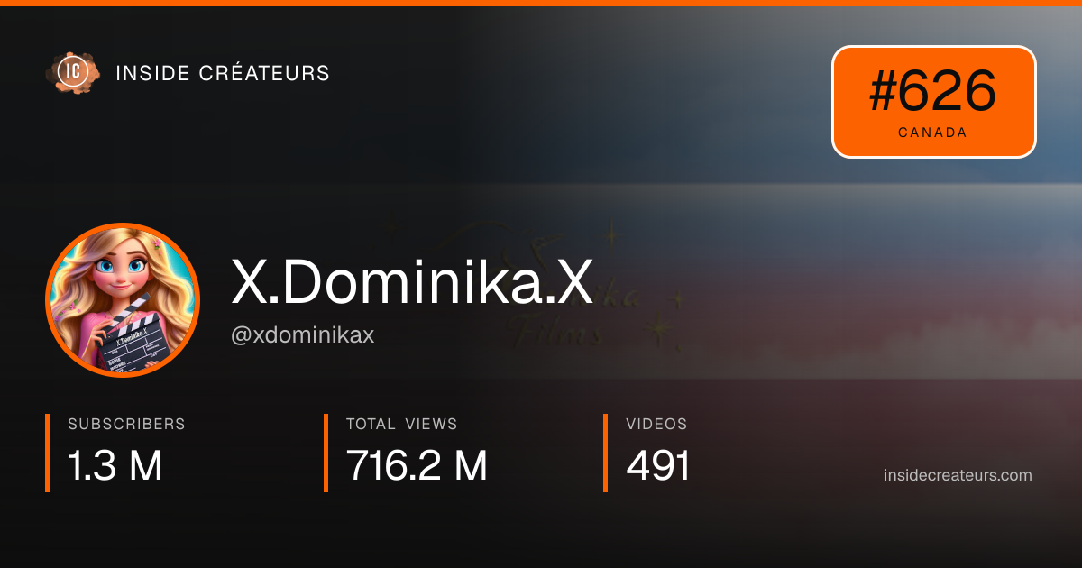 X.Dominika.X stats card