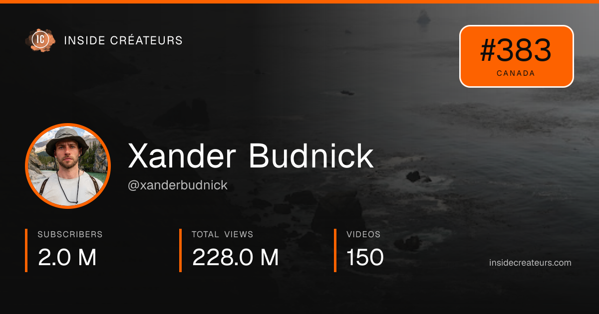 Xander Budnick stats card