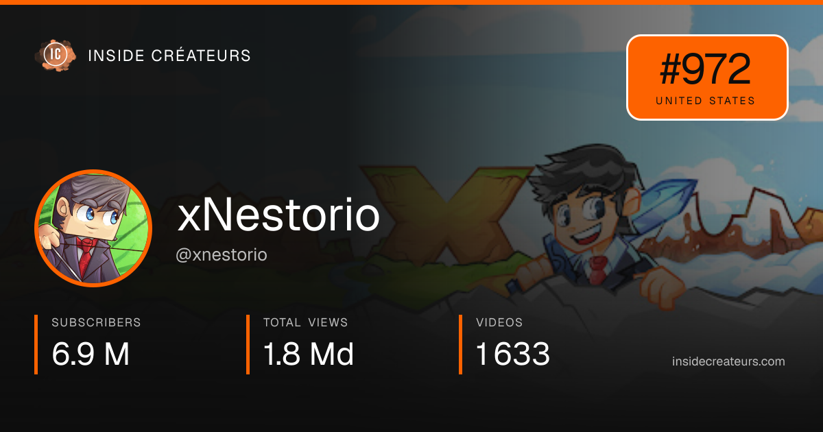 xNestorio stats card