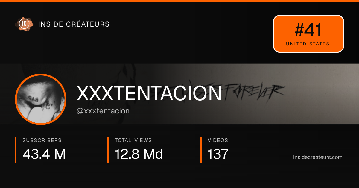 XXXTENTACION stats card