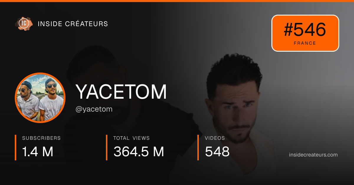 YACETOM stats card
