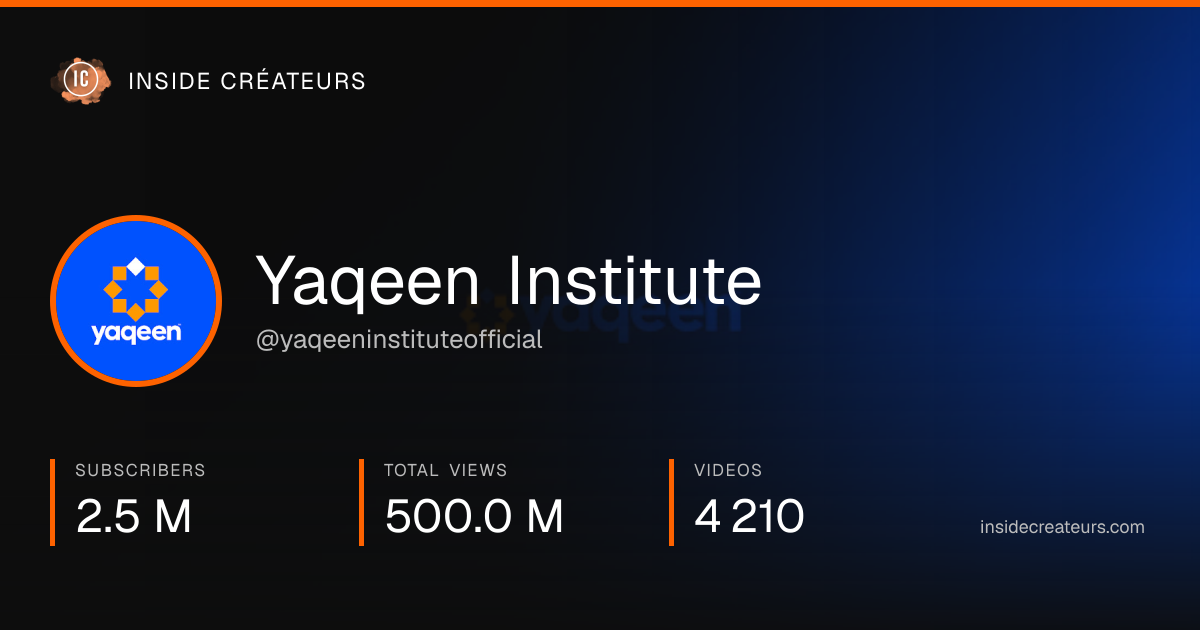 Yaqeen Institute stats card