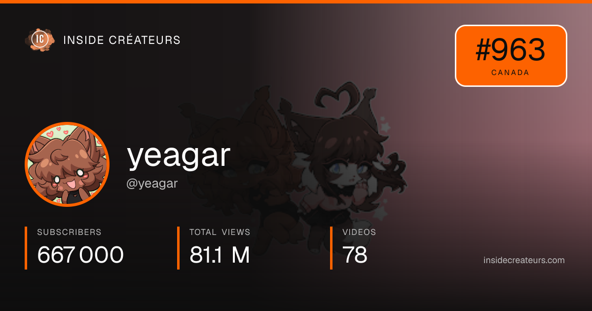 yeagar stats card