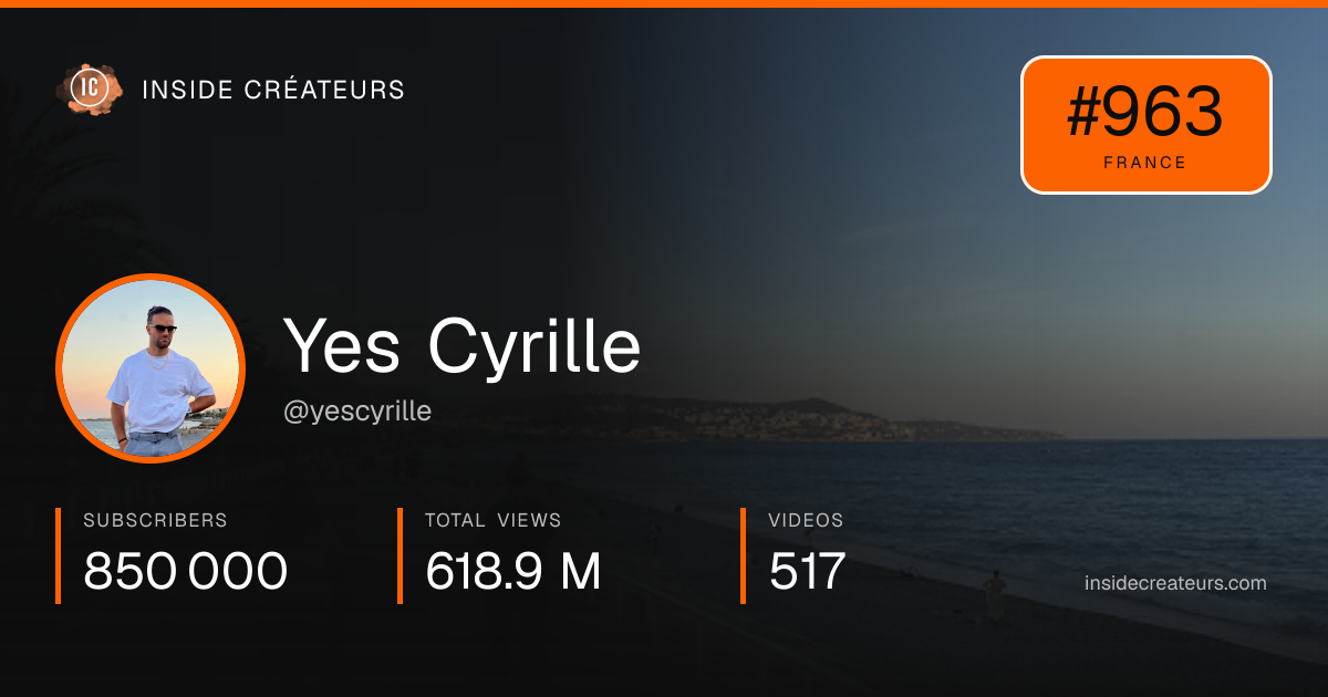 Yes Cyrille stats card