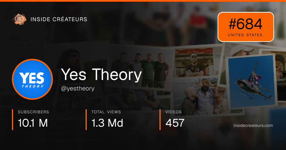 Yes Theory stats card