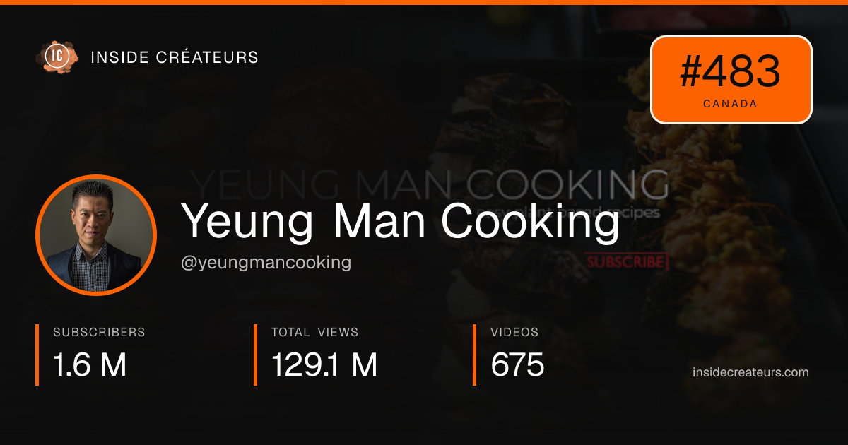 Yeung Man Cooking stats card