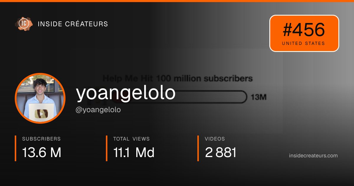 yoangelolo stats card