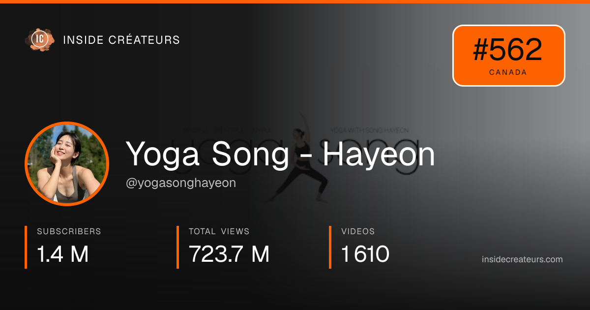 Yoga Song - Hayeon stats card