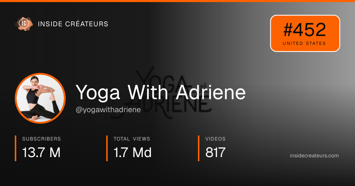 Yoga With Adriene stats card